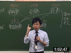 動画サムネイル画像