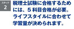 税理士試験5科目合格をそろえよう!