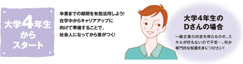 大学4年生からスタート
